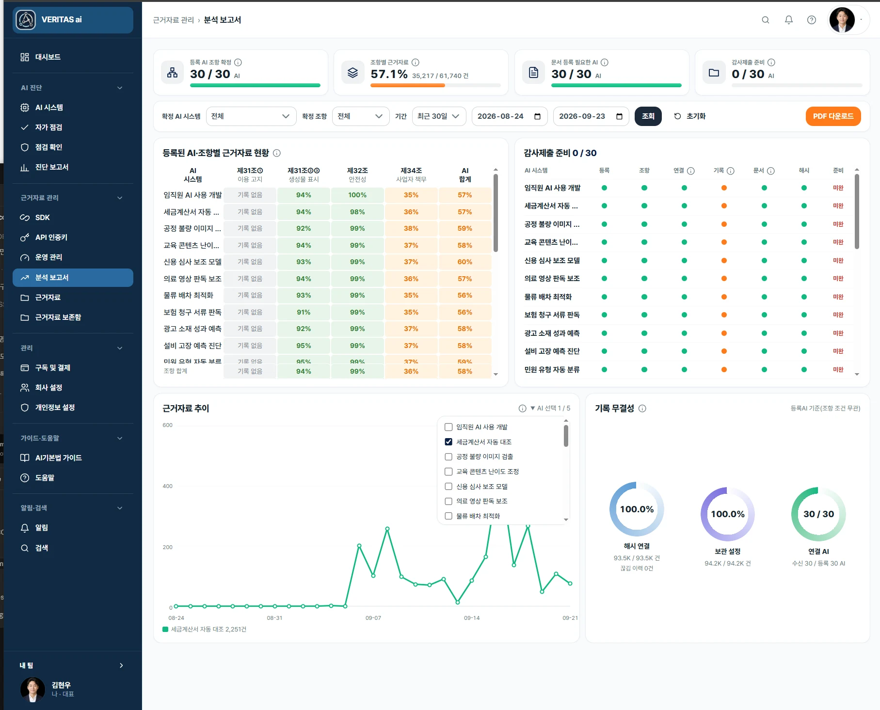 xsoft comply 분석 보고서 화면